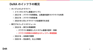 DeNA のインフラの概況
• オンプレからクラウドへ
• メインのシステム基盤はオンプレ
• 2013 年 ~ クラウド利用開始、以降適材適所でクラウドを利用
• 2015 年 ~ クラウド利用急増
• 2018 年 6 月にクラウドへの全面移行を決定
• 移行プロジェクトスケジュール
• 2018 年 ~ 移行の準備期間
• クラウドに最適化したシステム基盤の設計・実装
• クラウド利用時の本格的なセキュリティ環境整備
• 2019 年 ~ 本格移行期間
• 2020 年 ~ 完全移行、仕上げ期間
5
 