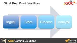 AWS Gaming Solutions
Ok, A Real Business Plan
Ingest Store Process Analyze
 