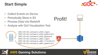 AWS Gaming Solutions
•  Collect Events on Device
•  Periodically Store in S3
•  Process Data into Redshift
•  Analyze with...