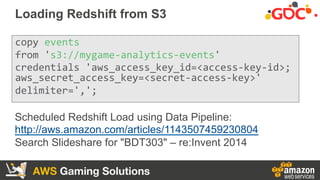 AWS Gaming Solutions
Loading Redshift from S3
copy	
  events	
  
from	
  's3://mygame-­‐analytics-­‐events'	
  
credential...