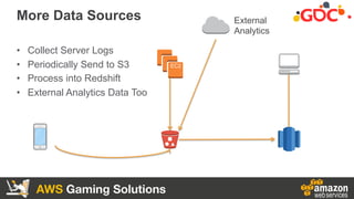 AWS Gaming Solutions
•  Collect Server Logs
•  Periodically Send to S3
•  Process into Redshift
•  External Analytics Data...