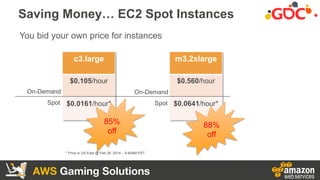 AWS Gaming Solutions
Example Price History
 