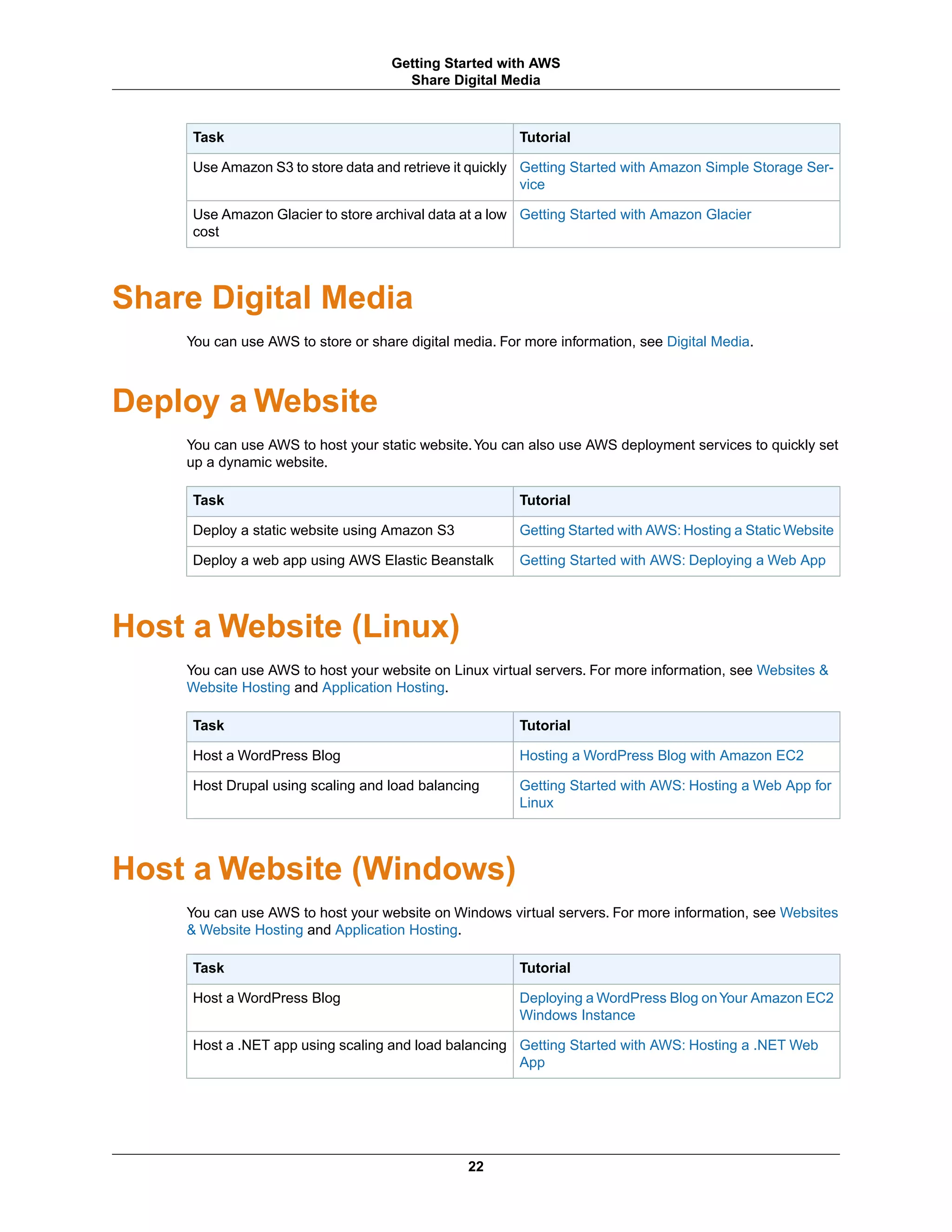 TutorialTask
Getting Started with Amazon Simple Storage Ser-
vice
Use Amazon S3 to store data and retrieve it quickly
Getting Started with Amazon GlacierUse Amazon Glacier to store archival data at a low
cost
Share Digital Media
You can use AWS to store or share digital media. For more information, see Digital Media.
Deploy a Website
You can use AWS to host your static website.You can also use AWS deployment services to quickly set
up a dynamic website.
TutorialTask
Getting Started with AWS: Hosting a Static WebsiteDeploy a static website using Amazon S3
Getting Started with AWS: Deploying a Web AppDeploy a web app using AWS Elastic Beanstalk
Host a Website (Linux)
You can use AWS to host your website on Linux virtual servers. For more information, see Websites &
Website Hosting and Application Hosting.
TutorialTask
Hosting a WordPress Blog with Amazon EC2Host a WordPress Blog
Getting Started with AWS: Hosting a Web App for
Linux
Host Drupal using scaling and load balancing
Host a Website (Windows)
You can use AWS to host your website on Windows virtual servers. For more information, see Websites
& Website Hosting and Application Hosting.
TutorialTask
Deploying a WordPress Blog onYour Amazon EC2
Windows Instance
Host a WordPress Blog
Getting Started with AWS: Hosting a .NET Web
App
Host a .NET app using scaling and load balancing
22
Getting Started with AWS
Share Digital Media
 