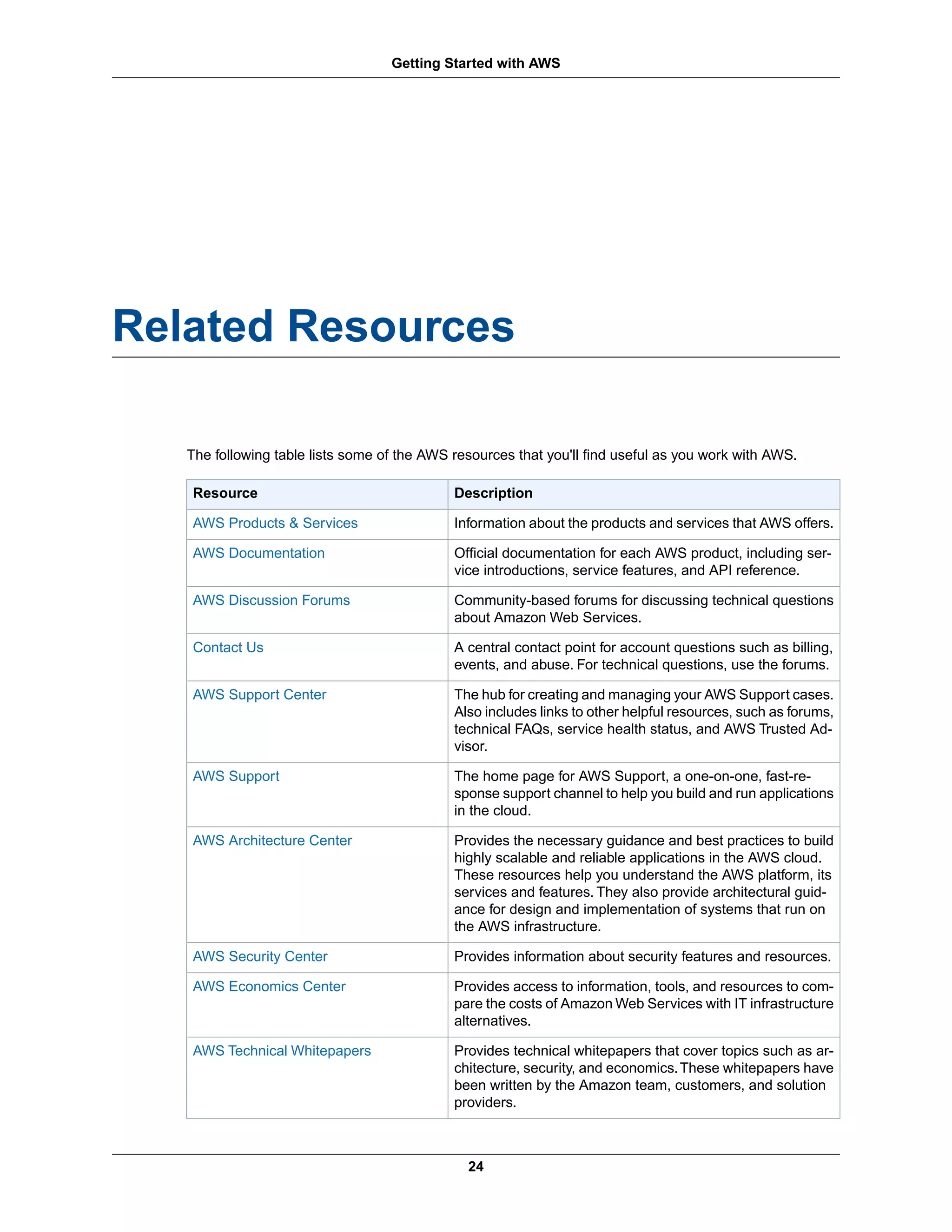 Related Resources
The following table lists some of the AWS resources that you'll find useful as you work with AWS.
DescriptionResource
Information about the products and services that AWS offers.AWS Products & Services
Official documentation for each AWS product, including ser-
vice introductions, service features, and API reference.
AWS Documentation
Community-based forums for discussing technical questions
about Amazon Web Services.
AWS Discussion Forums
A central contact point for account questions such as billing,
events, and abuse. For technical questions, use the forums.
Contact Us
The hub for creating and managing your AWS Support cases.
Also includes links to other helpful resources, such as forums,
technical FAQs, service health status, and AWS Trusted Ad-
visor.
AWS Support Center
The home page for AWS Support, a one-on-one, fast-re-
sponse support channel to help you build and run applications
in the cloud.
AWS Support
Provides the necessary guidance and best practices to build
highly scalable and reliable applications in the AWS cloud.
These resources help you understand the AWS platform, its
services and features. They also provide architectural guid-
ance for design and implementation of systems that run on
the AWS infrastructure.
AWS Architecture Center
Provides information about security features and resources.AWS Security Center
Provides access to information, tools, and resources to com-
pare the costs of Amazon Web Services with IT infrastructure
alternatives.
AWS Economics Center
Provides technical whitepapers that cover topics such as ar-
chitecture, security, and economics.These whitepapers have
been written by the Amazon team, customers, and solution
providers.
AWS Technical Whitepapers
24
Getting Started with AWS
 