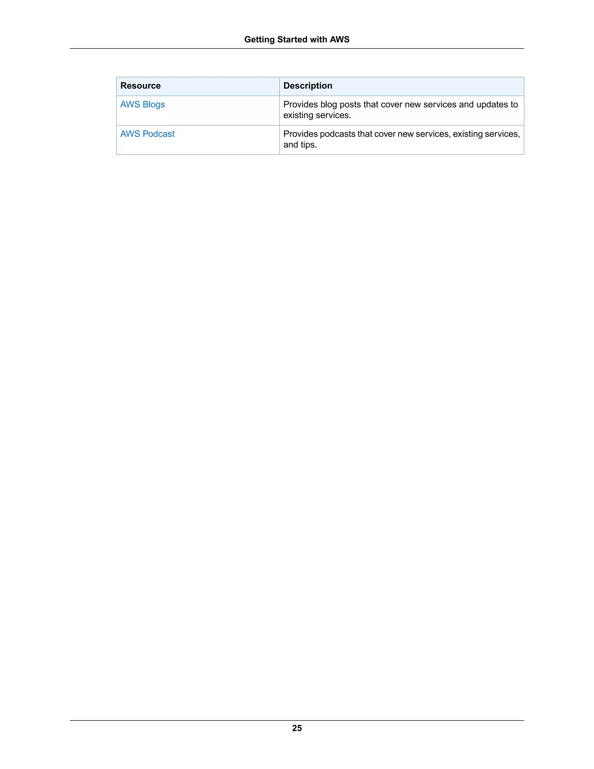 DescriptionResource
Provides blog posts that cover new services and updates to
existing services.
AWS Blogs
Provides podcasts that cover new services, existing services,
and tips.
AWS Podcast
25
Getting Started with AWS
 