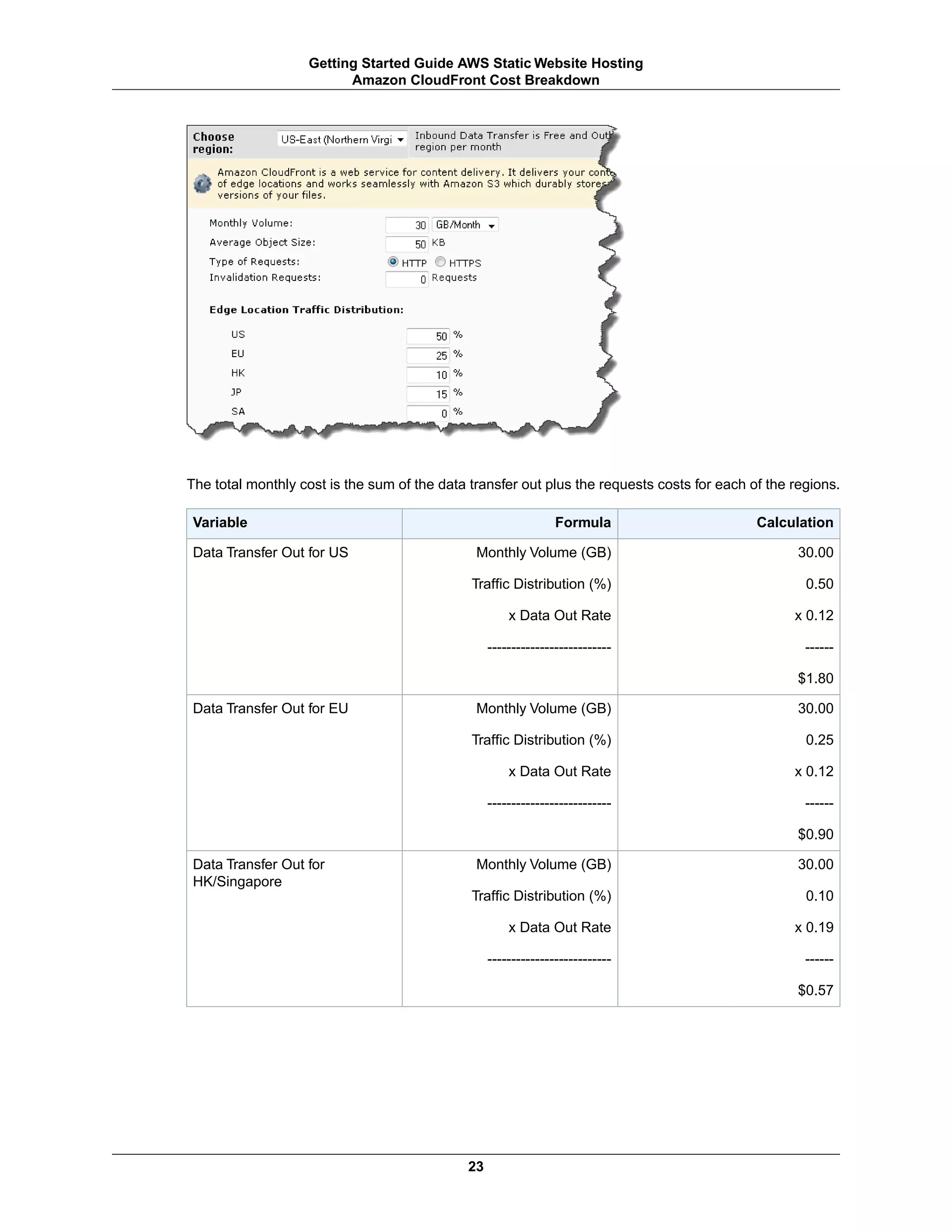 Getting Started Guide AWS Static Website Hosting
                         Amazon CloudFront Cost Breakdown




The total monthly cost is the sum of the data transfer out plus the requests costs for each of the regions.

 Variable                                                        Formula                     Calculation

 Data Transfer Out for US                      Monthly Volume (GB)                                  30.00

                                              Traffic Distribution (%)                               0.50

                                                       x Data Out Rate                             x 0.12

                                                   --------------------------                        ------

                                                                                                    $1.80

 Data Transfer Out for EU                      Monthly Volume (GB)                                  30.00

                                              Traffic Distribution (%)                               0.25

                                                       x Data Out Rate                             x 0.12

                                                   --------------------------                        ------

                                                                                                    $0.90

 Data Transfer Out for                         Monthly Volume (GB)                                  30.00
 HK/Singapore
                                              Traffic Distribution (%)                               0.10

                                                       x Data Out Rate                             x 0.19

                                                   --------------------------                        ------

                                                                                                    $0.57




                                              23
 