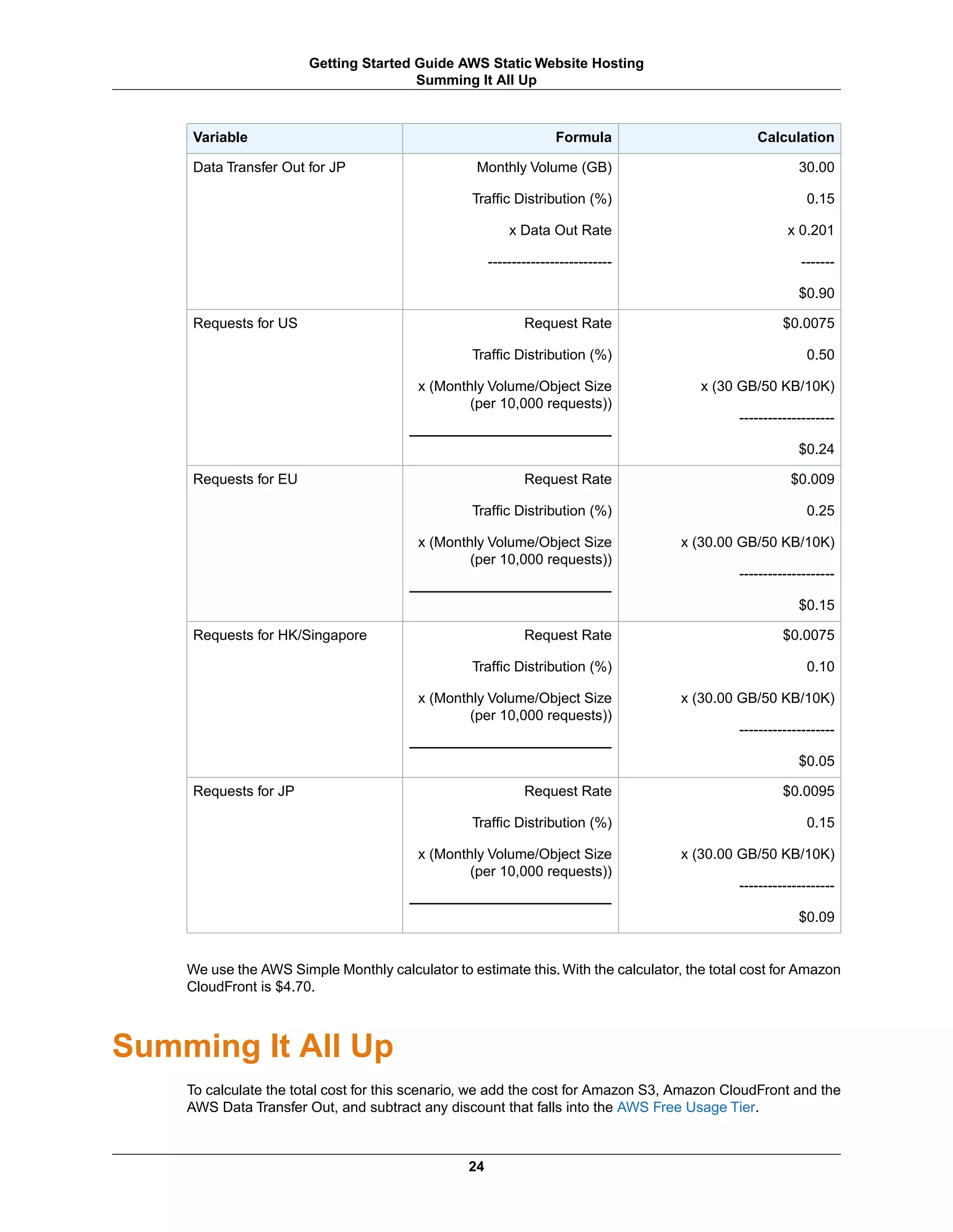Getting Started Guide AWS Static Website Hosting
                                       Summing It All Up



    Variable                                                                Formula                      Calculation

    Data Transfer Out for JP                            Monthly Volume (GB)                                       30.00

                                                       Traffic Distribution (%)                                     0.15

                                                                x Data Out Rate                                 x 0.201

                                                           --------------------------                              -------

                                                                                                                  $0.90

    Requests for US                                                 Request Rate                               $0.0075

                                                       Traffic Distribution (%)                                     0.50

                                         x (Monthly Volume/Object Size                          x (30 GB/50 KB/10K)
                                                 (per 10,000 requests))
                                                                                                      --------------------
                                       ----------------------------------------------------
                                                                                                                  $0.24

    Requests for EU                                                 Request Rate                                $0.009

                                                       Traffic Distribution (%)                                     0.25

                                         x (Monthly Volume/Object Size                        x (30.00 GB/50 KB/10K)
                                                 (per 10,000 requests))
                                                                                                      --------------------
                                       ----------------------------------------------------
                                                                                                                  $0.15

    Requests for HK/Singapore                                       Request Rate                               $0.0075

                                                       Traffic Distribution (%)                                     0.10

                                         x (Monthly Volume/Object Size                        x (30.00 GB/50 KB/10K)
                                                 (per 10,000 requests))
                                                                                                      --------------------
                                       ----------------------------------------------------
                                                                                                                  $0.05

    Requests for JP                                                 Request Rate                               $0.0095

                                                       Traffic Distribution (%)                                     0.15

                                         x (Monthly Volume/Object Size                        x (30.00 GB/50 KB/10K)
                                                 (per 10,000 requests))
                                                                                                      --------------------
                                       ----------------------------------------------------
                                                                                                                  $0.09


    We use the AWS Simple Monthly calculator to estimate this. With the calculator, the total cost for Amazon
    CloudFront is $4.70.



Summing It All Up
    To calculate the total cost for this scenario, we add the cost for Amazon S3, Amazon CloudFront and the
    AWS Data Transfer Out, and subtract any discount that falls into the AWS Free Usage Tier.



                                                      24
 