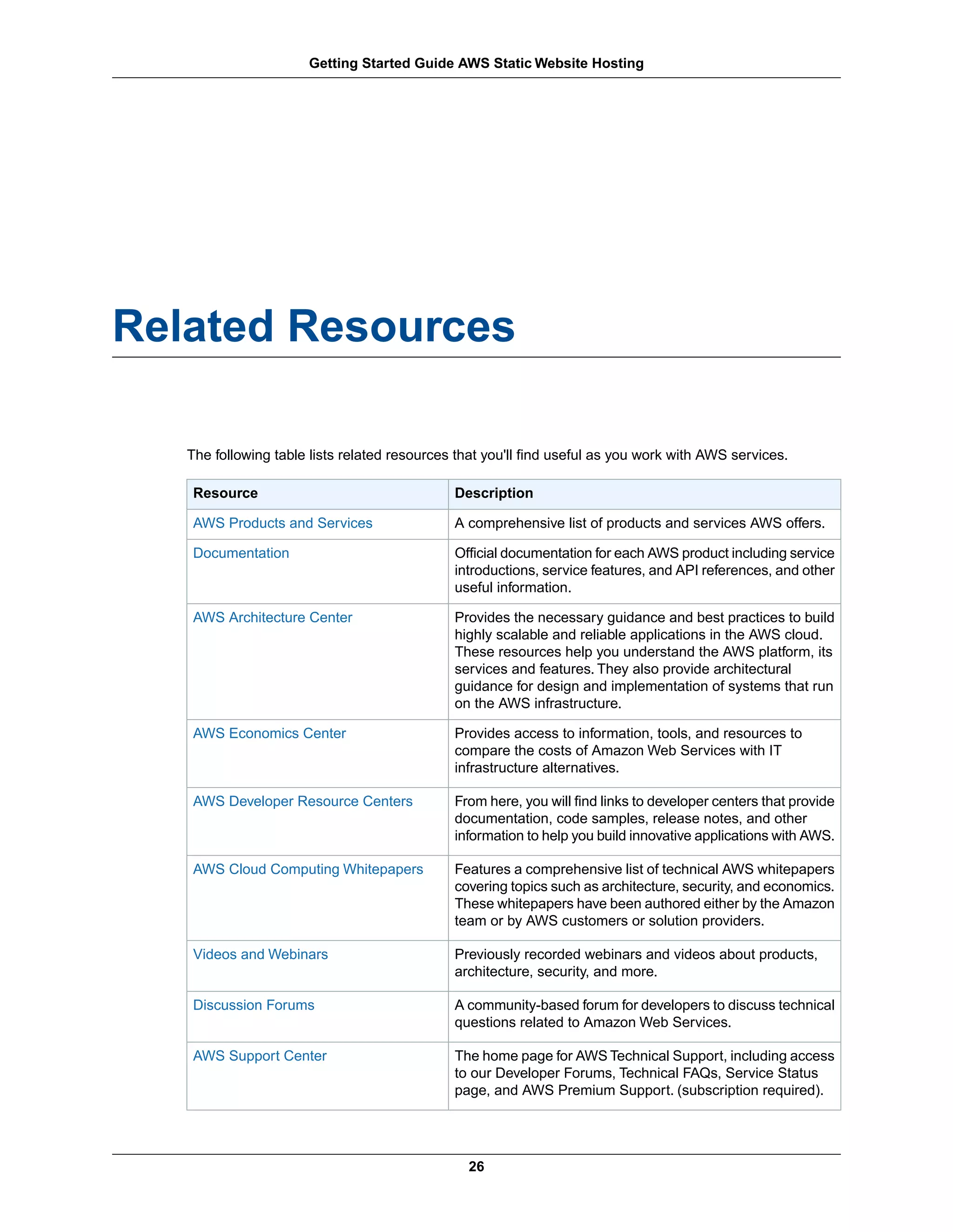 Getting Started Guide AWS Static Website Hosting




Related Resources

   The following table lists related resources that you'll find useful as you work with AWS services.

    Resource                                  Description

    AWS Products and Services                 A comprehensive list of products and services AWS offers.

    Documentation                             Official documentation for each AWS product including service
                                              introductions, service features, and API references, and other
                                              useful information.

    AWS Architecture Center                   Provides the necessary guidance and best practices to build
                                              highly scalable and reliable applications in the AWS cloud.
                                              These resources help you understand the AWS platform, its
                                              services and features. They also provide architectural
                                              guidance for design and implementation of systems that run
                                              on the AWS infrastructure.

    AWS Economics Center                      Provides access to information, tools, and resources to
                                              compare the costs of Amazon Web Services with IT
                                              infrastructure alternatives.

    AWS Developer Resource Centers            From here, you will find links to developer centers that provide
                                              documentation, code samples, release notes, and other
                                              information to help you build innovative applications with AWS.

    AWS Cloud Computing Whitepapers           Features a comprehensive list of technical AWS whitepapers
                                              covering topics such as architecture, security, and economics.
                                              These whitepapers have been authored either by the Amazon
                                              team or by AWS customers or solution providers.

    Videos and Webinars                       Previously recorded webinars and videos about products,
                                              architecture, security, and more.

    Discussion Forums                         A community-based forum for developers to discuss technical
                                              questions related to Amazon Web Services.

    AWS Support Center                        The home page for AWS Technical Support, including access
                                              to our Developer Forums, Technical FAQs, Service Status
                                              page, and AWS Premium Support. (subscription required).




                                                26
 