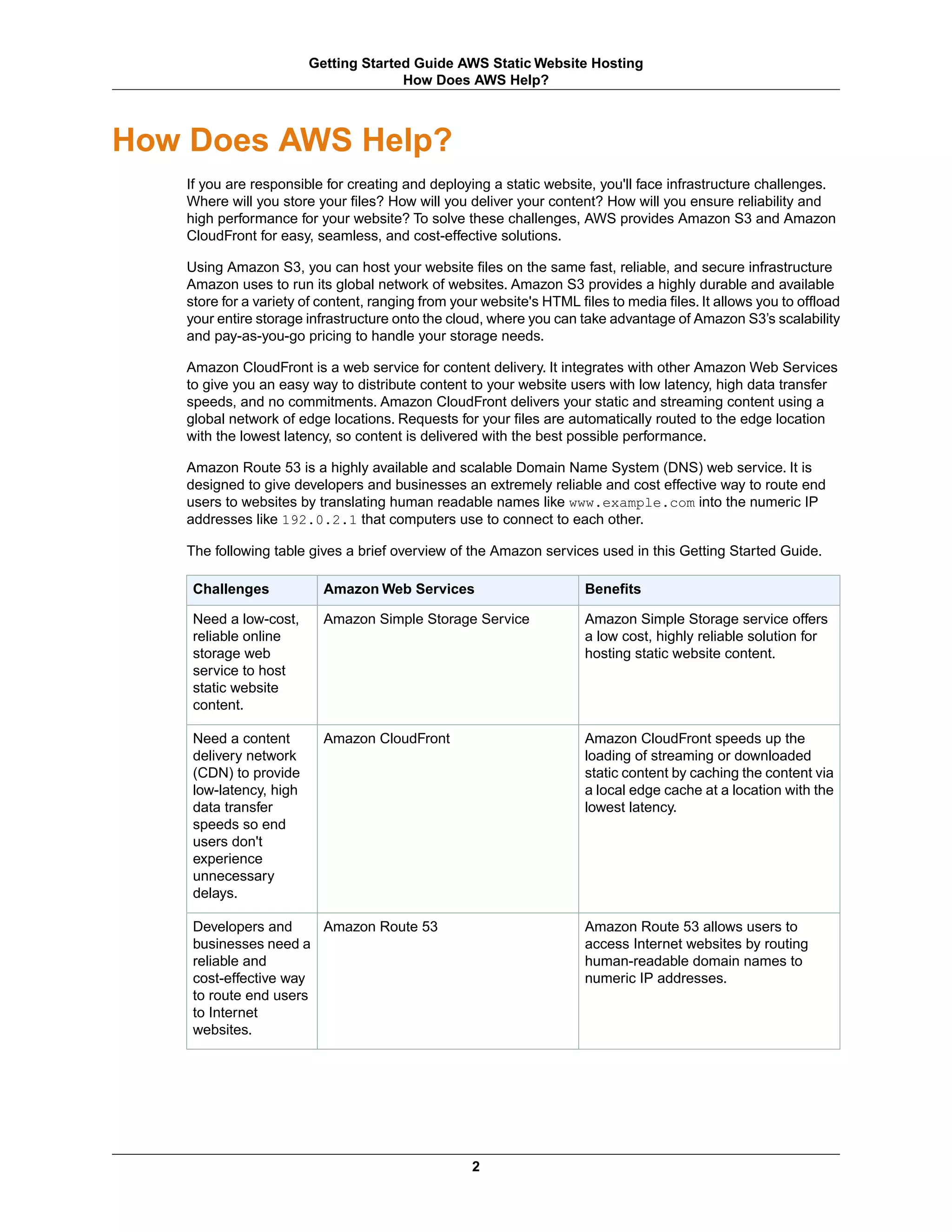 Getting Started Guide AWS Static Website Hosting
                                      How Does AWS Help?



How Does AWS Help?
   If you are responsible for creating and deploying a static website, you'll face infrastructure challenges.
   Where will you store your files? How will you deliver your content? How will you ensure reliability and
   high performance for your website? To solve these challenges, AWS provides Amazon S3 and Amazon
   CloudFront for easy, seamless, and cost-effective solutions.

   Using Amazon S3, you can host your website files on the same fast, reliable, and secure infrastructure
   Amazon uses to run its global network of websites. Amazon S3 provides a highly durable and available
   store for a variety of content, ranging from your website's HTML files to media files. It allows you to offload
   your entire storage infrastructure onto the cloud, where you can take advantage of Amazon S3’s scalability
   and pay-as-you-go pricing to handle your storage needs.

   Amazon CloudFront is a web service for content delivery. It integrates with other Amazon Web Services
   to give you an easy way to distribute content to your website users with low latency, high data transfer
   speeds, and no commitments. Amazon CloudFront delivers your static and streaming content using a
   global network of edge locations. Requests for your files are automatically routed to the edge location
   with the lowest latency, so content is delivered with the best possible performance.

   Amazon Route 53 is a highly available and scalable Domain Name System (DNS) web service. It is
   designed to give developers and businesses an extremely reliable and cost effective way to route end
   users to websites by translating human readable names like www.example.com into the numeric IP
   addresses like 192.0.2.1 that computers use to connect to each other.

   The following table gives a brief overview of the Amazon services used in this Getting Started Guide.

    Challenges            Amazon Web Services                         Benefits

    Need a low-cost,      Amazon Simple Storage Service               Amazon Simple Storage service offers
    reliable online                                                   a low cost, highly reliable solution for
    storage web                                                       hosting static website content.
    service to host
    static website
    content.

    Need a content        Amazon CloudFront                           Amazon CloudFront speeds up the
    delivery network                                                  loading of streaming or downloaded
    (CDN) to provide                                                  static content by caching the content via
    low-latency, high                                                 a local edge cache at a location with the
    data transfer                                                     lowest latency.
    speeds so end
    users don't
    experience
    unnecessary
    delays.

    Developers and     Amazon Route 53                                Amazon Route 53 allows users to
    businesses need a                                                 access Internet websites by routing
    reliable and                                                      human-readable domain names to
    cost-effective way                                                numeric IP addresses.
    to route end users
    to Internet
    websites.




                                                   2
 