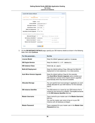 Getting Started Guide AWS Web Application Hosting
                                      for Linux
                                 Launch an Instance




3.   On the DB INSTANCE DETAILS page, specify your DB Instance details as shown in the following
     table, then click Continue.

     For this parameter...                Do this

     License Model                        Keep the default: general-public-license.

     DB Engine Version                    Keep the default: 5.1.57 (default).

     DB Instance Class                    Select db.m1.small.

     Multi-AZ Deployment                  Keep the default setting of Yes. Although the Multi-AZ
                                          deployment is more expensive, it is a best practice.

     Auto Minor Version Upgrade           Keep the default setting of Yes for this example.
                                          The Auto Minor Version Upgrade option enables your
                                          DB Instance to receive minor engine version upgrades
                                          automatically when they become available.

     Allocated Storage                    You can specify how much storage in gigabytes you want
                                          initially allocated for your DB Instance. For this example,
                                          type 5.

     DB Instance Identifier               The DB Instance is a name for your DB Instance that is
                                          unique for your account in a Region. Type mydbinstance
                                          in the DB Instance Identifier text box.

     Master Username                      Type a name for your master user in the Master Username
                                          text box.
                                          You use the master user name to log on to your DB
                                          Instance with all database privileges.

     Master Password                      Type a password for your master user in the Master User
                                          Password text box.




                                          26
 