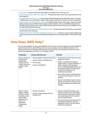 Getting Started Guide AWS Web Application Hosting
                                             for Linux
                                       How Does AWS Help?

   • About AWS - Provides information about AWS, with helpful links for leaning more.
   • Getting Started Guide: AWS Free Usage Tier - Provides information about how to get started with the
     free usage tier.
   • Hosting Websites on Amazon S3 in the Amazon Simple Storage Service Developer Guide - Provides
     a walkthrough in just a few steps to deploy a static website that does not require running an application.
   • Getting Started with AWS CloudFormation in the AWS CloudFormation User Guide - Helps you quickly
     getting started using an AWS CloudFormation sample template, such as a WordPress blog without
     needing to figure out the order in which AWS services need to be provisioned or the subtleties of how
     to make those dependencies work.
   • Amazon Elastic Compute Cloud Getting Started Guide - Provides information that helps you get started
     using Amazon EC2 instances.
   • Getting Started Guide: AWS Web Application Hosting for Linux - Provides a more in-depth walkthrough
     using more services, such as Amazon Relational Database Service (Amazon RDS), and Amazon Route
     53.



How Does AWS Help?
   If you are responsible for running a web application then there are a variety of infrastructure and architecture
   issues that you face for which AWS can give you easy, seamless, and cost-effective solutions. This
   section provides a list of Amazon Web Services and components, and it explains the value they add in
   meeting the challenges you'll face in this example solution.

    Challenges             Amazon Web Services                         Benefits

    Servers need to be     • Amazon Elastic Compute Cloud (EC2) • Amazon EC2 runs the web server and
    provisioned to                                                application servers.
                           • Amazon Elastic Load Balancing
    handle peak
                                                                • Elastic Load Balancing supports
    capacity and the       • Auto Scaling
                                                                  health checks on hosts, distribution of
    unused cycles are      • Amazon CloudWatch                    traffic to Amazon EC2 instances
    wasted at other
                                                                  across multiple Availability Zones, and
    times.
                                                                  the dynamic addition and removal of
                                                                  Amazon EC2 hosts from the
                                                                  load-balancing rotation.
                                                                       • Auto Scaling creates capacity groups
                                                                         of servers that can grow or shrink on
                                                                         demand.
                                                                       • Amazon CloudWatch reports metrics
                                                                         data for Amazon EC2 instances, and
                                                                         the metrics it gathers are used by Auto
                                                                         Scaling.



    Need a content         • Amazon CloudFront                         • Amazon CloudFront speeds up the
    delivery network                                                     loading of streaming or downloaded
                           • Amazon Simple Storage Service
    (CDN) to provide                                                     static content by caching the content
                             (Amazon S3)
    low-latency, high                                                    via a local edge cache at a location
    data transfer                                                        with the lowest latency.
    speeds so end
                                                                       • Amazon S3 stores data backups from
    users don't
                                                                         the relational database, web, and
    experience
                                                                         application servers, and for Amazon
    unnecessary
                                                                         CloudFront distribution.
    delays.



                                                   2
 