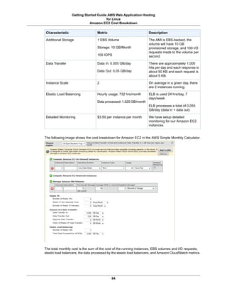 Getting Started Guide AWS Web Application Hosting
                                       for Linux
                             Amazon EC2 Cost Breakdown

Characteristic                     Metric                            Description

Additional Storage                 1 EBS Volume                      The AMI is EBS-backed, the
                                                                     volume will have 10 GB
                                   Storage: 10 GB/Month              provisioned storage, and 100 I/O
                                                                     requests made to the volume per
                                   100 IOPS                          second.

Data Transfer                      Data In: 0.005 GB/day             There are approximately 1,000
                                                                     hits per day and each response is
                                   Data Out: 0.05 GB/day             about 50 KB and each request is
                                                                     about 5 KB.

Instance Scale                     2                                 On average in a given day, there
                                                                     are 2 instances running.

Elastic Load Balancing             Hourly usage: 732 hrs/month       ELB is used 24 hrs/day, 7
                                                                     days/week
                                   Data processed: 1.525 GB/month
                                                                     ELB processes a total of 0.055
                                                                     GB/day (data in + data out)

Detailed Monitoring                $3.50 per instance per month      We have setup detailed
                                                                     monitoring for our Amazon EC2
                                                                     instances.


The following image shows the cost breakdown for Amazon EC2 in the AWS Simple Monthly Calculator.




The total monthly cost is the sum of the cost of the running instances, EBS volumes and I/O requests,
elastic load balancers, the data processed by the elastic load balancers, and Amazon CloudWatch metrics.




                                            64
 