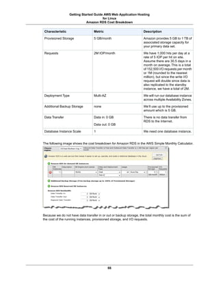 Getting Started Guide AWS Web Application Hosting
                                       for Linux
                             Amazon RDS Cost Breakdown

Characteristic                     Metric                            Description

Provisioned Storage                5 GB/month                        Amazon provides 5 GB to 1 TB of
                                                                     associated storage capacity for
                                                                     your primary data set.

Requests                           2M IOP/month                      We have 1,000 hits per day at a
                                                                     rate of 5 IOP per hit on site.
                                                                     Assume there are 30.5 days in a
                                                                     month on average. This is a total
                                                                     of 152,500 I/O requests per month
                                                                     or 1M (rounded to the nearest
                                                                     million), but since the write I/O
                                                                     request will double since data is
                                                                     also replicated to the standby
                                                                     instance, we have a total of 2M.

Deployment Type                    Multi-AZ                          We will run our database instance
                                                                     across multiple Availability Zones.

Additional Backup Storage          none                              We’ll use up to the provisioned
                                                                     amount which is 5 GB.

Data Transfer                      Data in: 0 GB                     There is no data transfer from
                                                                     RDS to the Internet.
                                   Data out: 0 GB

Database Instance Scale            1                                 We need one database instance.


The following image shows the cost breakdown for Amazon RDS in the AWS Simple Monthly Calculator.




Because we do not have data transfer in or out or backup storage, the total monthly cost is the sum of
the cost of the running instances, provisioned storage, and I/O requests.




                                              66
 