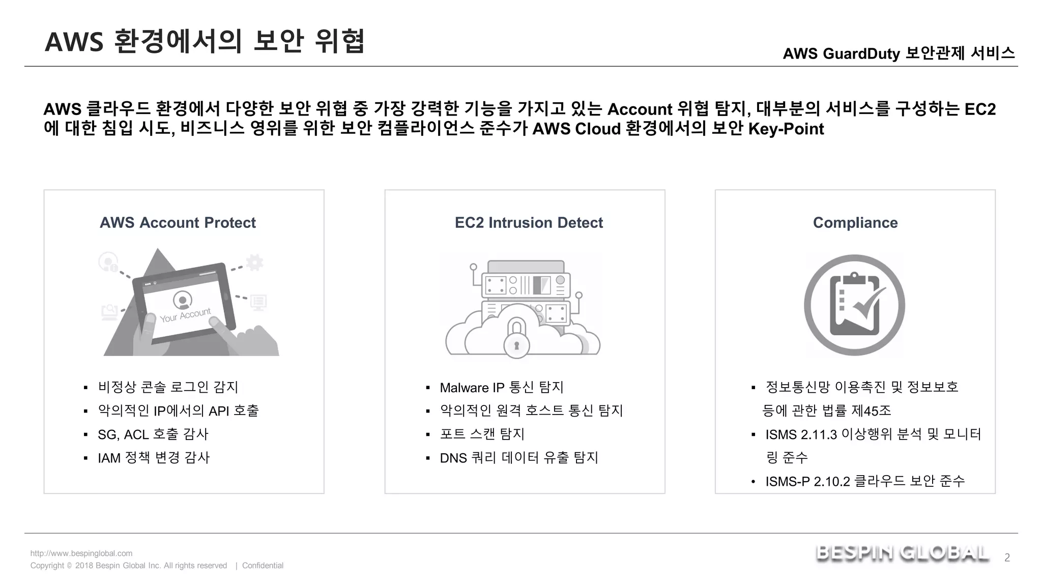Copyright © 2018 Bespin Global Inc. All rights reserved | Confidential
http://www.bespinglobal.com
2
AWS GuardDuty 보안관제 서비스
AWS 환경에서의 보안 위협
Copyright © 2018 Bespin Global Inc. All rights reserved | Confidential
http://www.bespinglobal.com
AWS 클라우드 환경에서 다양한 보안 위협 중 가장 강력한 기능을 가지고 있는 Account 위협 탐지, 대부분의 서비스를 구성하는 EC2
에 대한 침입 시도, 비즈니스 영위를 위한 보안 컴플라이언스 준수가 AWS Cloud 환경에서의 보안 Key-Point
AWS Account Protect EC2 Intrusion Detect Compliance
▪ 비정상 콘솔 로그인 감지
▪ 악의적인 IP에서의 API 호출
▪ SG, ACL 호출 감사
▪ IAM 정책 변경 감사
▪ Malware IP 통신 탐지
▪ 악의적인 원격 호스트 통신 탐지
▪ 포트 스캔 탐지
▪ DNS 쿼리 데이터 유출 탐지
▪ 정보통신망 이용촉진 및 정보보호
등에 관한 법률 제45조
▪ ISMS 2.11.3 이상행위 분석 및 모니터
링 준수
• ISMS-P 2.10.2 클라우드 보안 준수
 
