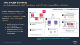© 2020, Amazon Web Services, Inc. or its Affiliates.
https://github.com/aws-samples/biotech-blueprint-multi-
account
AWS B...