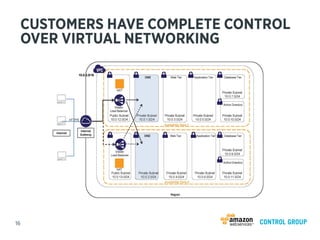 CUSTOMERS HAVE COMPLETE CONTROL
 OVER VIRTUAL NETWORKING




16                          CONTROL GROUP
 