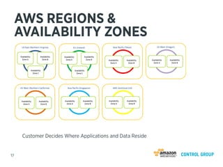 AWS REGIONS &
     AVAILABILITY ZONES




      Customer Decides Where Applications and Data Reside


17                  ...