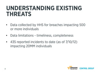 UNDERSTANDING EXISTING
    THREATS
    •  Data collected by HHS for breaches impacting 500
       or more individuals
    ...