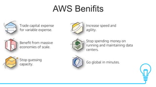 AWS Benifits
 