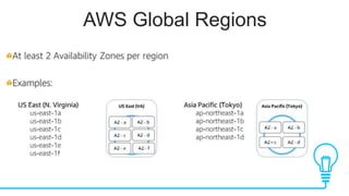 AWS Global Regions
 