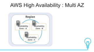 AWS High Availability : Multi AZ
 