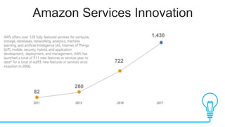 Amazon Services Innovation
 