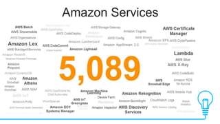 Amazon Services
 
