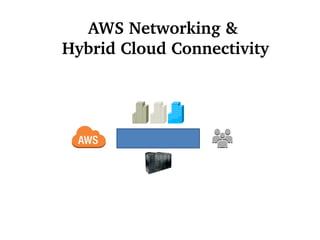AWS Networking & 
Hybrid Cloud Connectivity
 