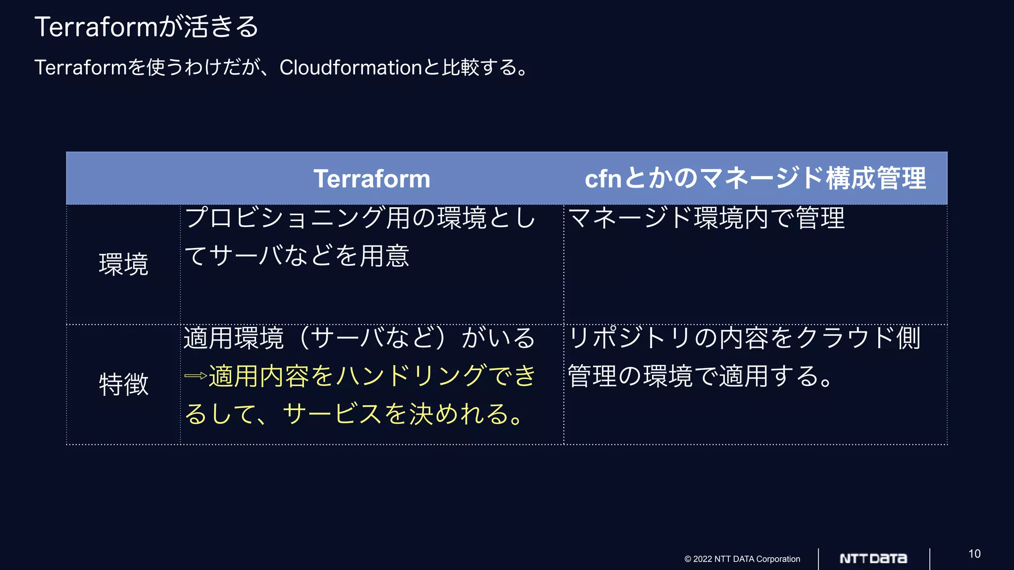 © 2022 NTT DATA Corporation 10
Terraformが活きる
Terraformを使うわけだが、Cloudformationと比較する。
Terraform cfnとかのマネージド構成管理
環境
プロビショニング用の環境とし
てサーバなどを用意
マネージド環境内で管理
特徴
適用環境（サーバなど）がいる
⇨適用内容をハンドリングでき
るして、サービスを決めれる。
リポジトリの内容をクラウド側
管理の環境で適用する。
 