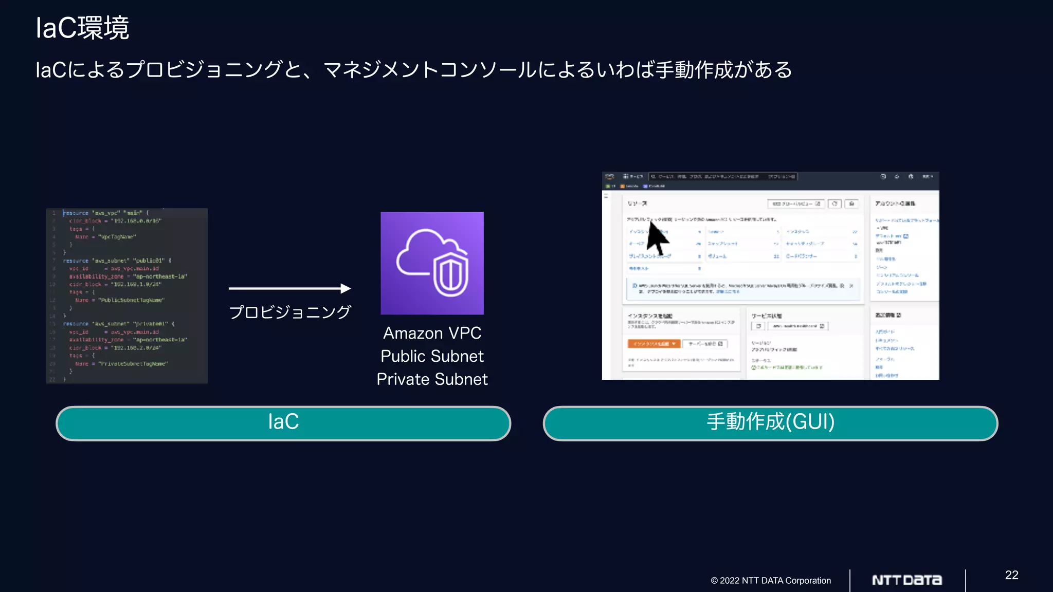 © 2022 NTT DATA Corporation 22
IaC環境
IaCによるプロビジョニングと、マネジメントコンソールによるいわば手動作成がある
IaC
Amazon VPC
Public Subnet
Private Subnet
プロビジョニング
手動作成(GUI)
 