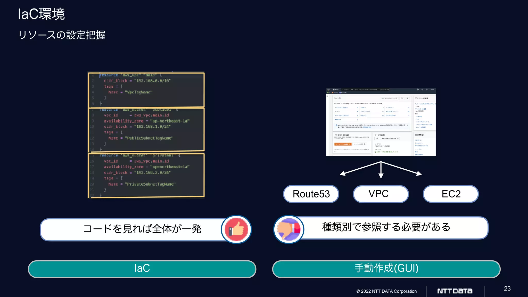 © 2022 NTT DATA Corporation 23
IaC環境
リソースの設定把握
IaC 手動作成(GUI)
種類別で参照する必要がある
コードを見れば全体が一発
Route53 VPC EC2
 