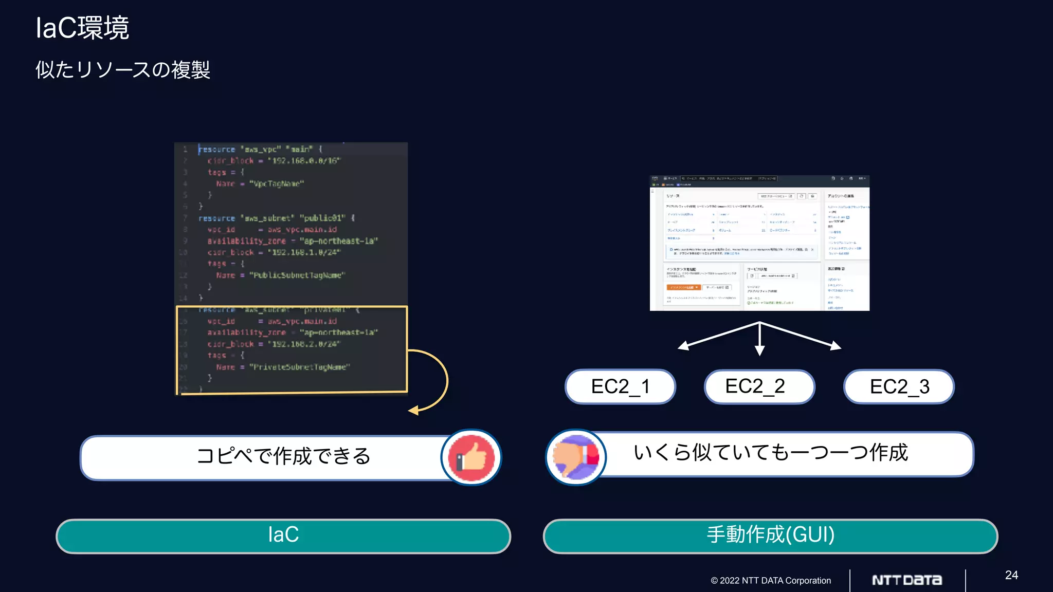 © 2022 NTT DATA Corporation 24
IaC環境
似たリソースの複製
IaC 手動作成(GUI)
いくら似ていても一つ一つ作成
コピペで作成できる
EC2_1 EC2_2 EC2_3
 