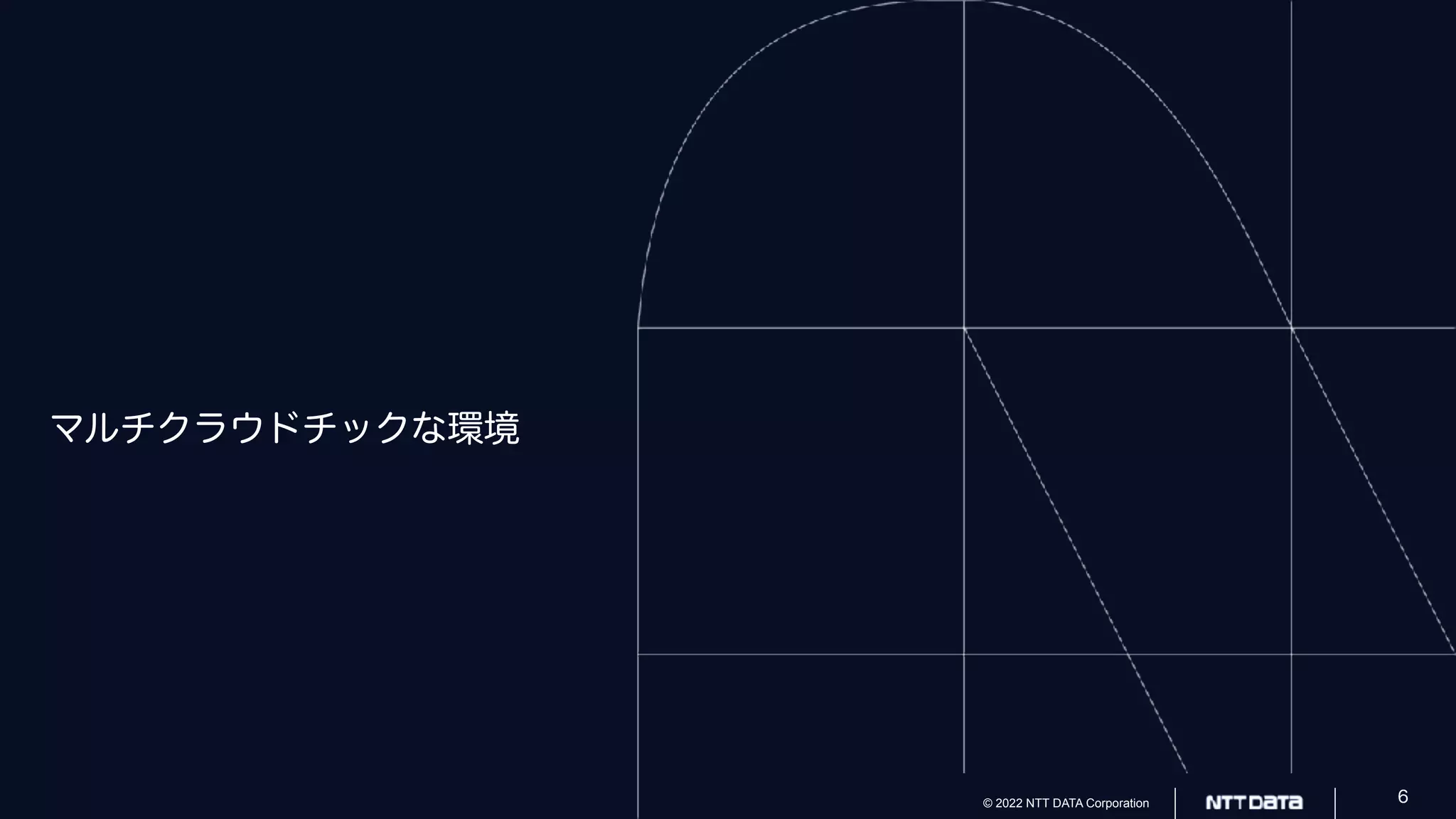 © 2022 NTT DATA Corporation
© 2022 NTT DATA Corporation 6
マルチクラウドチックな環境
 