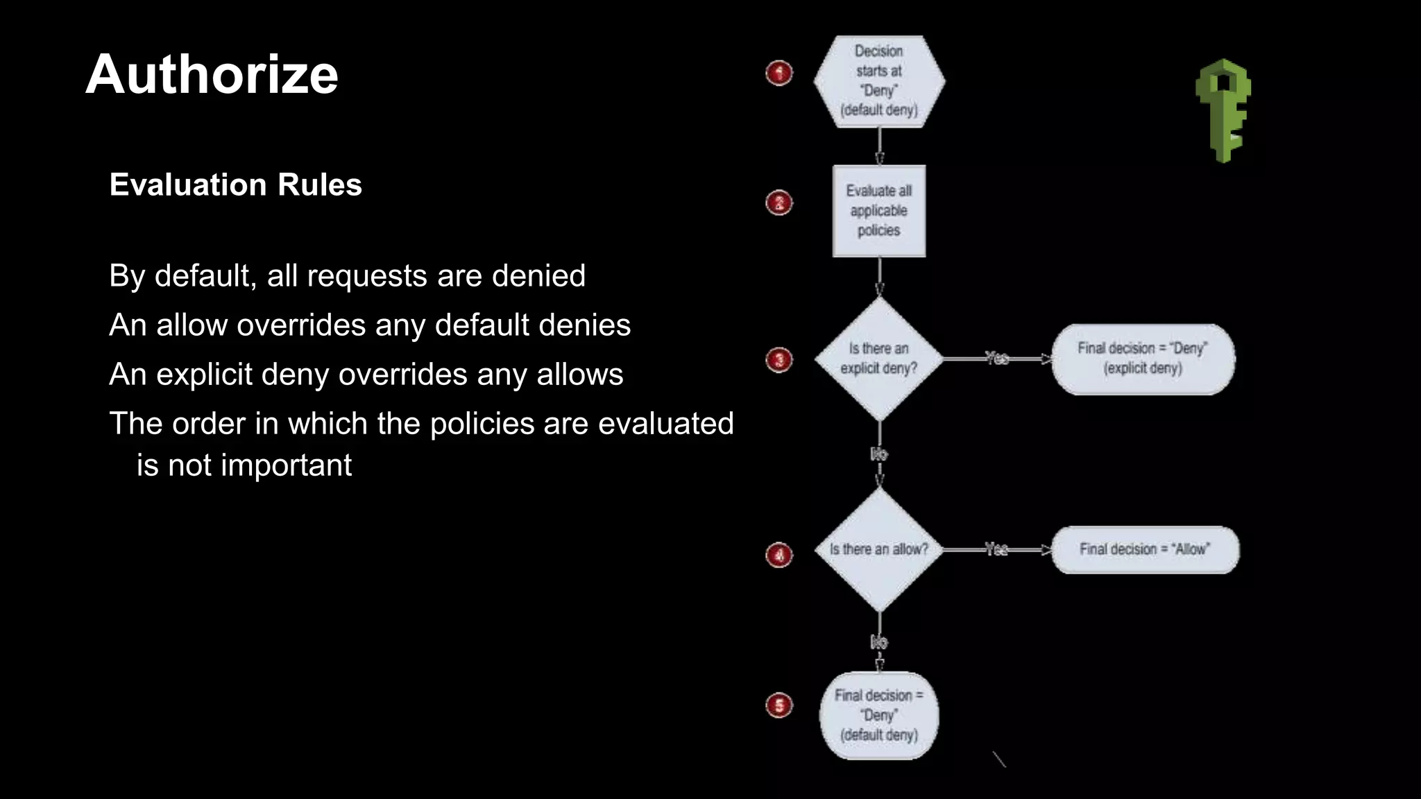 Evaluation Rules
By default, all requests are denied
An allow overrides any default denies
An explicit deny overrides any allows
The order in which the policies are evaluated
is not important
Authorize
 