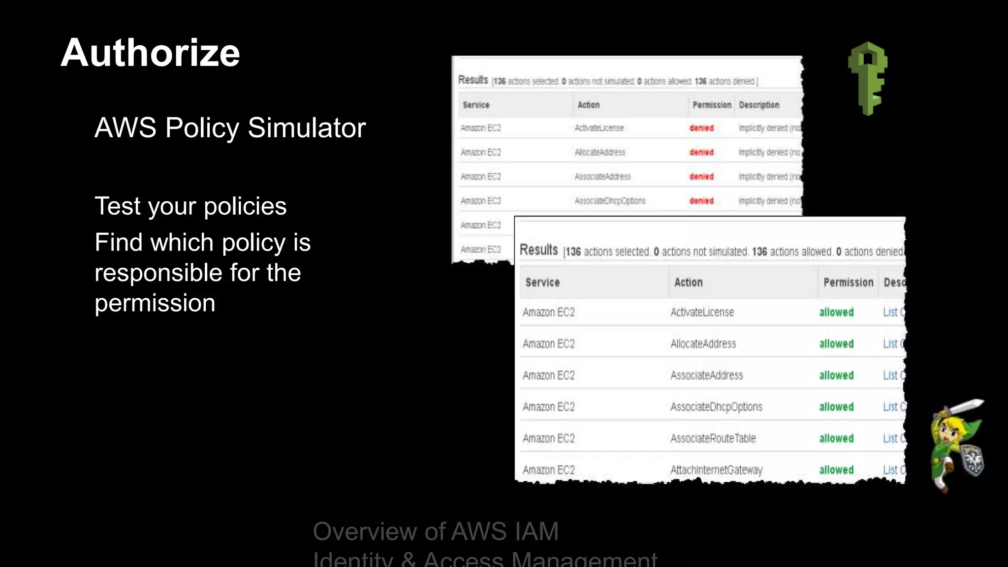 AWS Policy Simulator
Test your policies
Find which policy is
responsible for the
permission
Authorize
Overview of AWS IAM
 