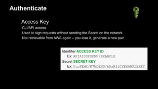 Aws iam best practices to live by | PPTX