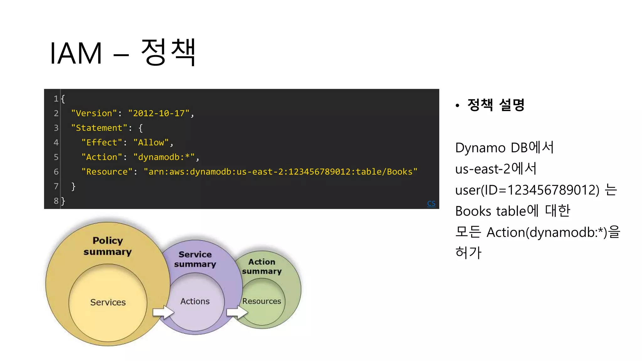 IAM – 정책
1
2
3
4
5
6
7
8
{
"Version": "2012-10-17",
"Statement": {
"Effect": "Allow",
"Action": "dynamodb:*",
"Resource": "arn:aws:dynamodb:us-east-2:123456789012:table/Books"
}
} cs
• 정책 설명
Dynamo DB에서
us-east-2에서
user(ID=123456789012) 는
Books table에 대한
모든 Action(dynamodb:*)을
허가
 