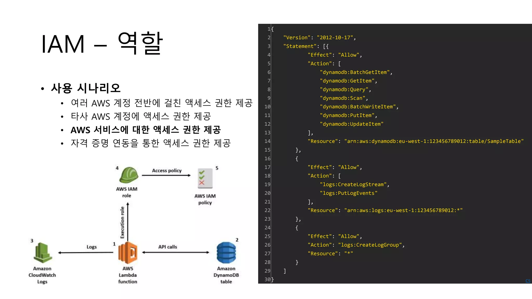 IAM – 역할
• 사용 시나리오
• 여러 AWS 계정 전반에 걸친 액세스 권한 제공
• 타사 AWS 계정에 액세스 권한 제공
• AWS 서비스에 대한 액세스 권한 제공
• 자격 증명 연동을 통한 액세스 권한 제공
1
2
3
4
5
6
7
8
9
10
11
12
13
14
15
16
17
18
19
20
21
22
23
24
25
26
27
28
29
30
{
"Version": "2012-10-17",
"Statement": [{
"Effect": "Allow",
"Action": [
"dynamodb:BatchGetItem",
"dynamodb:GetItem",
"dynamodb:Query",
"dynamodb:Scan",
"dynamodb:BatchWriteItem",
"dynamodb:PutItem",
"dynamodb:UpdateItem"
],
"Resource": "arn:aws:dynamodb:eu-west-1:123456789012:table/SampleTable"
},
{
"Effect": "Allow",
"Action": [
"logs:CreateLogStream",
"logs:PutLogEvents"
],
"Resource": "arn:aws:logs:eu-west-1:123456789012:*"
},
{
"Effect": "Allow",
"Action": "logs:CreateLogGroup",
"Resource": "*"
}
]
} cs
 
