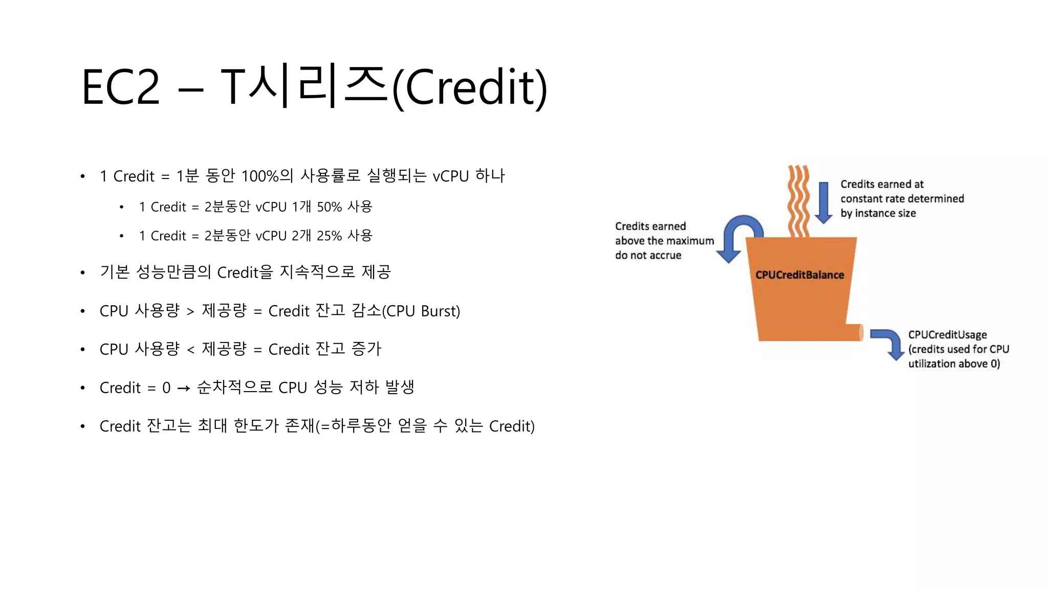 EC2 – T시리즈(Credit)
• 1 Credit = 1분 동안 100%의 사용률로 실행되는 vCPU 하나
• 1 Credit = 2분동안 vCPU 1개 50% 사용
• 1 Credit = 2분동안 vCPU 2개 25% 사용
• 기본 성능만큼의 Credit을 지속적으로 제공
• CPU 사용량 > 제공량 = Credit 잔고 감소(CPU Burst)
• CPU 사용량 < 제공량 = Credit 잔고 증가
• Credit = 0 → 순차적으로 CPU 성능 저하 발생
• Credit 잔고는 최대 한도가 존재(=하루동안 얻을 수 있는 Credit)
 