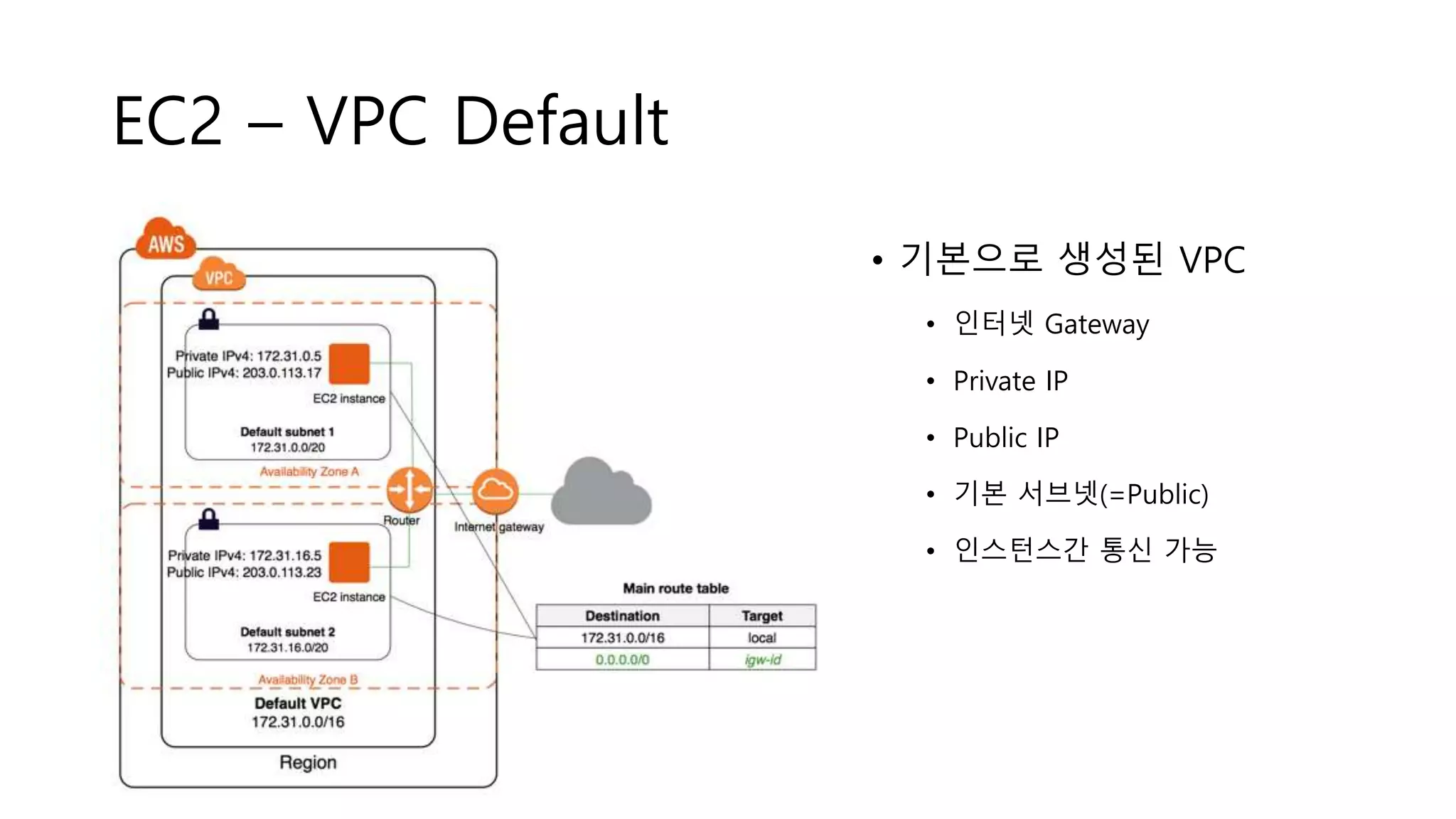 EC2 – VPC Default
• 기본으로 생성된 VPC
• 인터넷 Gateway
• Private IP
• Public IP
• 기본 서브넷(=Public)
• 인스턴스간 통신 가능
 