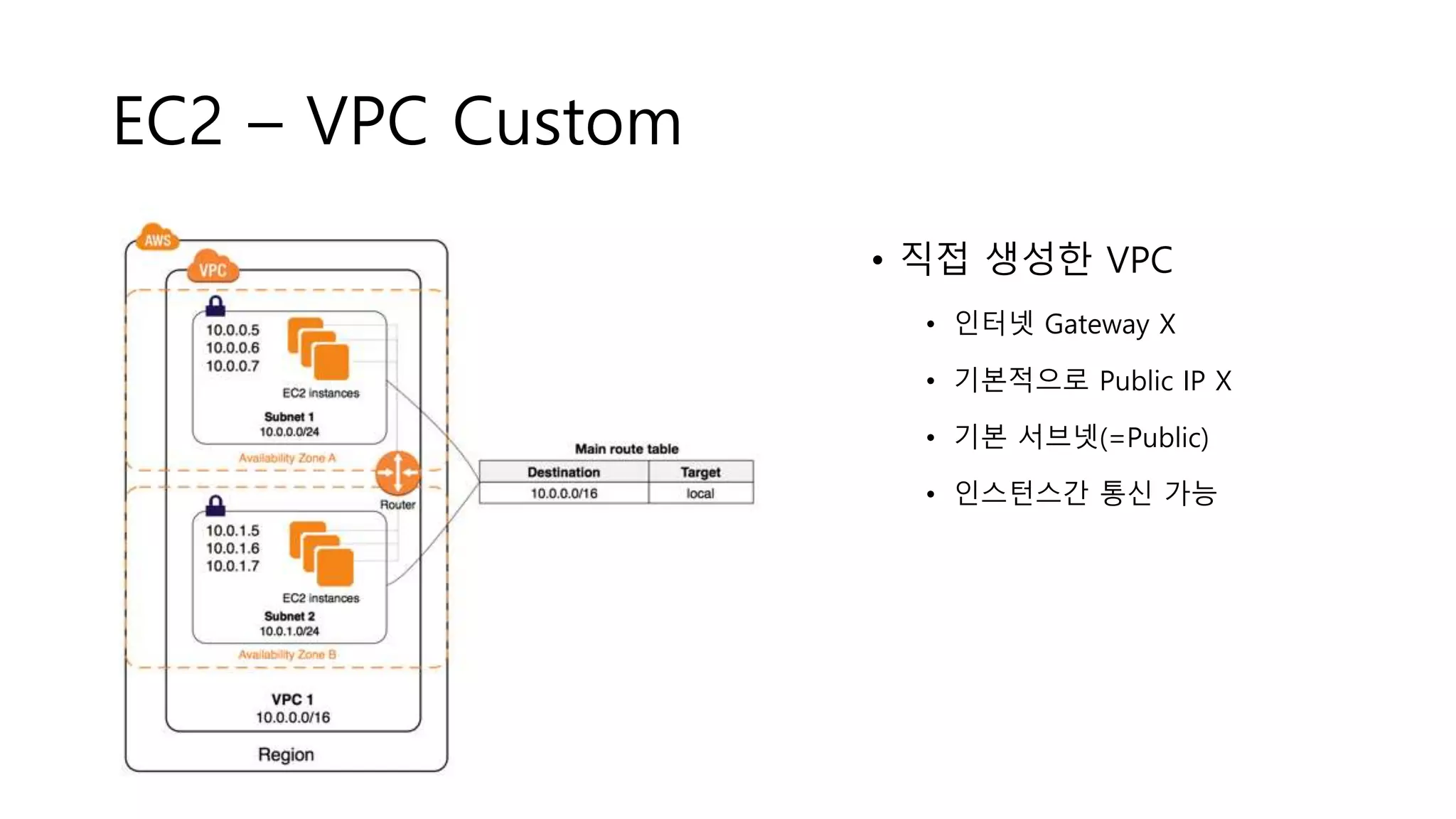 EC2 – VPC Custom
• 직접 생성한 VPC
• 인터넷 Gateway X
• 기본적으로 Public IP X
• 기본 서브넷(=Public)
• 인스턴스간 통신 가능
 