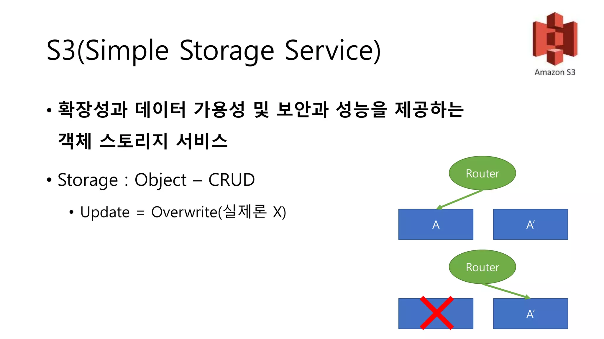 S3(Simple Storage Service)
• 확장성과 데이터 가용성 및 보안과 성능을 제공하는
객체 스토리지 서비스
• Storage : Object – CRUD
• Update = Overwrite(실제론 X)
A A’
Router
A A’
Router
 