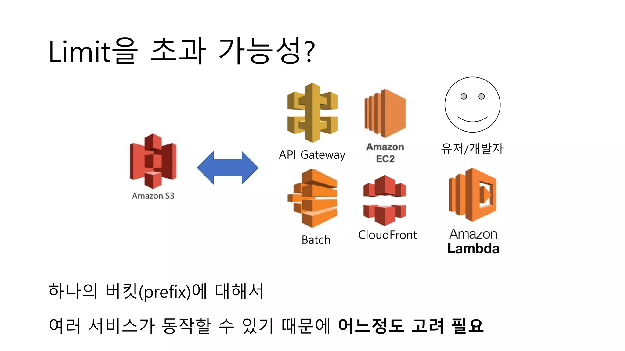 Limit을 초과 가능성?
하나의 버킷(prefix)에 대해서
여러 서비스가 동작할 수 있기 때문에 어느정도 고려 필요
CloudFront
유저/개발자API Gateway
Batch
 