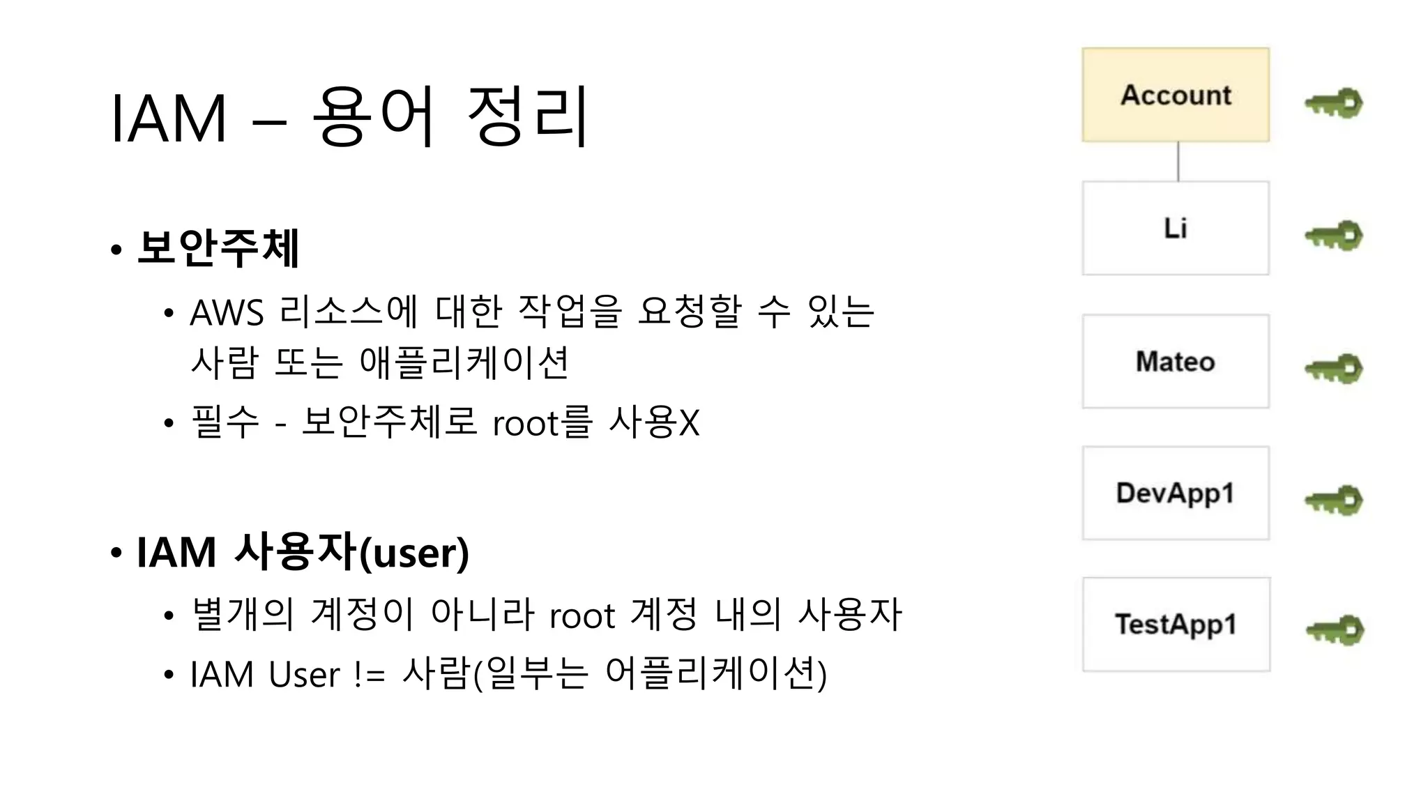 IAM – 용어 정리
• 보안주체
• AWS 리소스에 대한 작업을 요청할 수 있는
사람 또는 애플리케이션
• 필수 - 보안주체로 root를 사용X
• IAM 사용자(user)
• 별개의 계정이 아니라 root 계정 내의 사용자
• IAM User != 사람(일부는 어플리케이션)
 