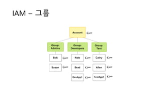 IAM – 그룹
 