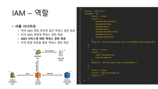IAM – 역할
• 사용 시나리오
• 여러 AWS 계정 전반에 걸친 액세스 권한 제공
• 타사 AWS 계정에 액세스 권한 제공
• AWS 서비스에 대한 액세스 권한 제공
• 자격 증명 연동을 통한 액세스 권한 제공
1
2
3
4
5
6
7
8
9
10
11
12
13
14
15
16
17
18
19
20
21
22
23
24
25
26
27
28
29
30
{
"Version": "2012-10-17",
"Statement": [{
"Effect": "Allow",
"Action": [
"dynamodb:BatchGetItem",
"dynamodb:GetItem",
"dynamodb:Query",
"dynamodb:Scan",
"dynamodb:BatchWriteItem",
"dynamodb:PutItem",
"dynamodb:UpdateItem"
],
"Resource": "arn:aws:dynamodb:eu-west-1:123456789012:table/SampleTable"
},
{
"Effect": "Allow",
"Action": [
"logs:CreateLogStream",
"logs:PutLogEvents"
],
"Resource": "arn:aws:logs:eu-west-1:123456789012:*"
},
{
"Effect": "Allow",
"Action": "logs:CreateLogGroup",
"Resource": "*"
}
]
} cs
 