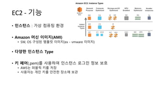 EC2 - 기능
• 인스턴스 : 가상 컴퓨팅 환경
• Amazon 머신 이미지(AMI)
• SW, OS 구성된 템플릿 이미지(ex - vmware 이미지)
• 다양한 인스턴스 Type
• 키 페어(.pem)를 사용하여 인스턴스 로그인 정보 보호
• AWS는 퍼블릭 키를 저장
• 사용자는 개인 키를 안전한 장소에 보관
 