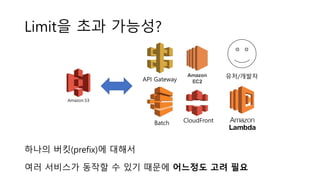 Limit을 초과 가능성?
하나의 버킷(prefix)에 대해서
여러 서비스가 동작할 수 있기 때문에 어느정도 고려 필요
CloudFront
유저/개발자API Gateway
Batch
 