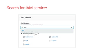 AWS IAM User Setup for CodeCommit | PPT
