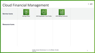 Service Icons
Resource Icons
Cloud Financial Management • 2/2
© 2022, Amazon Web Services, Inc. or its affiliates. All rights
reserved.
1
Savings Plans AWS Application Cost Profiler AWS Billing Conductor
 
